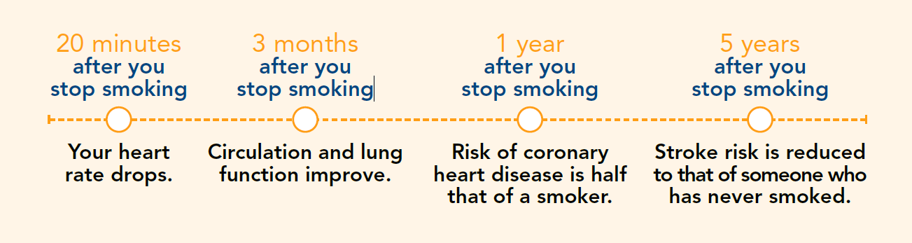 Quit smoking graphic