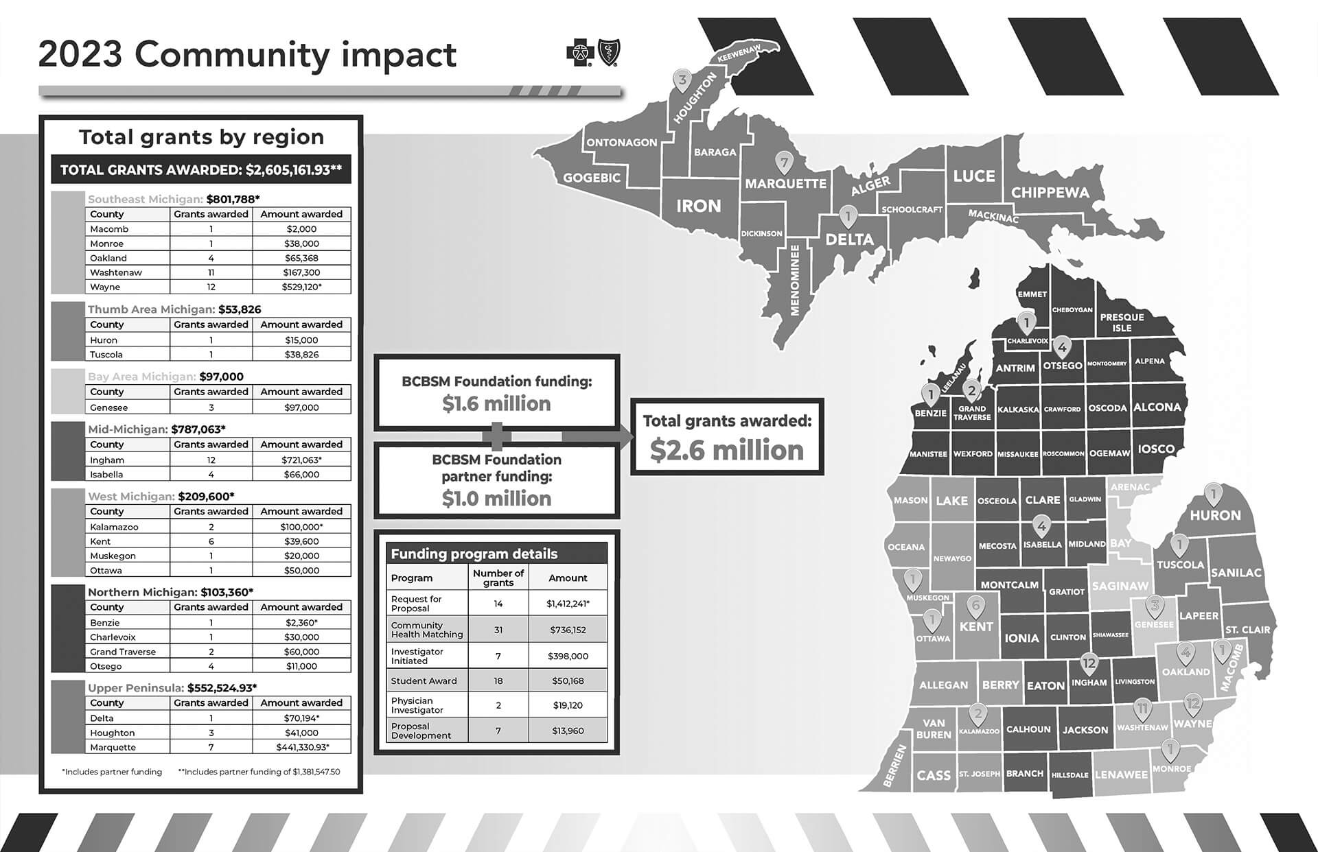 2023 Community Impact Map